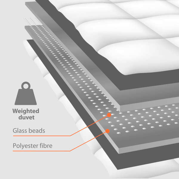 Verzwaringsdeken 9kg WELLBEE by ZiboCare 140x200