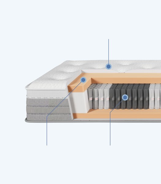 Materasso a molle 140x200 cm ILVA Semirigido